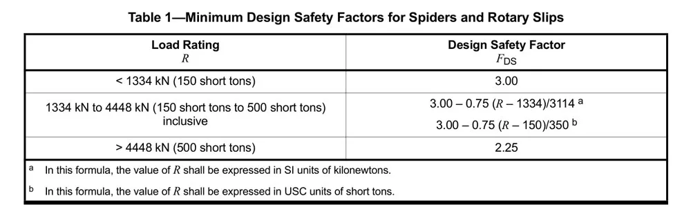 Инструмент для цементирования скважин (18)