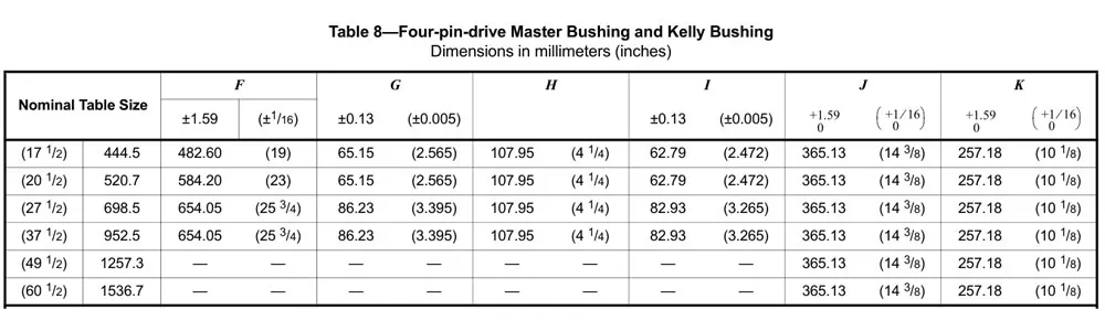 Инструмент для цементирования скважин (19)