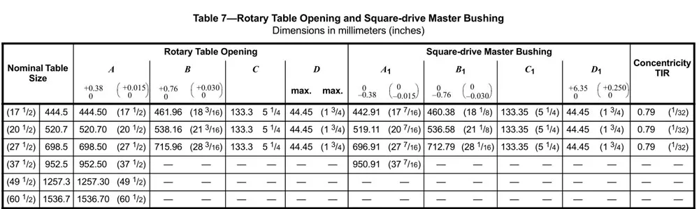 Инструмент для цементирования скважин (20)