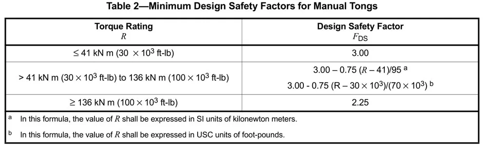 Инструмент для цементирования скважин (21)
