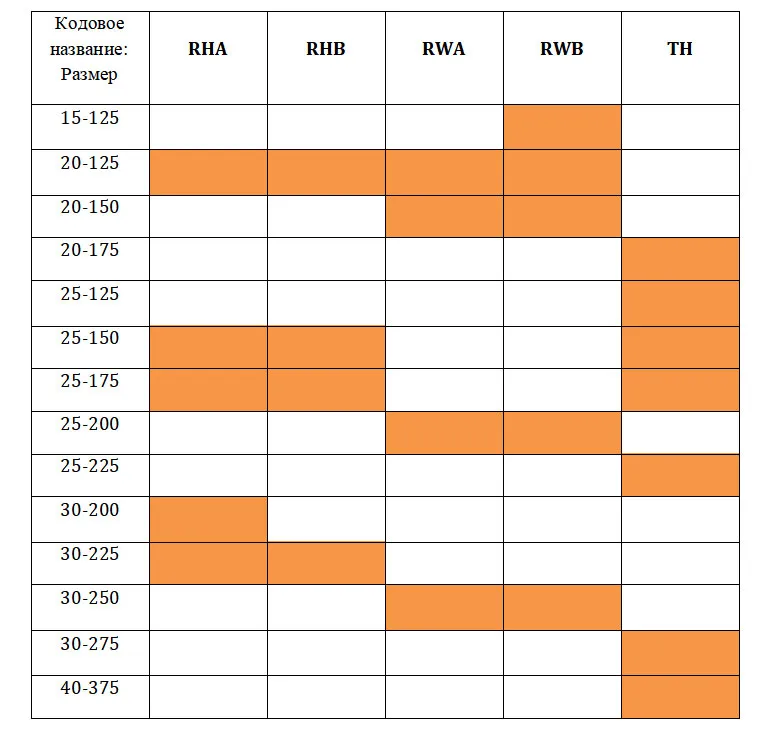 Насосы штанговые стандартные