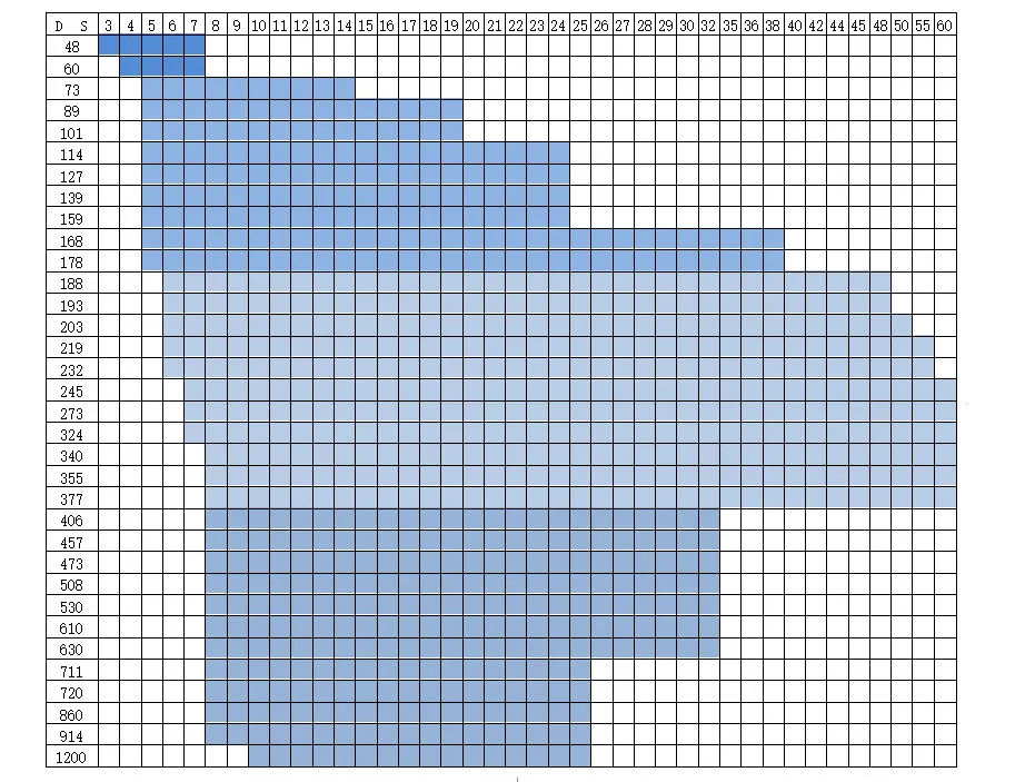 Ассортимент бесшовных горячекатаных труб